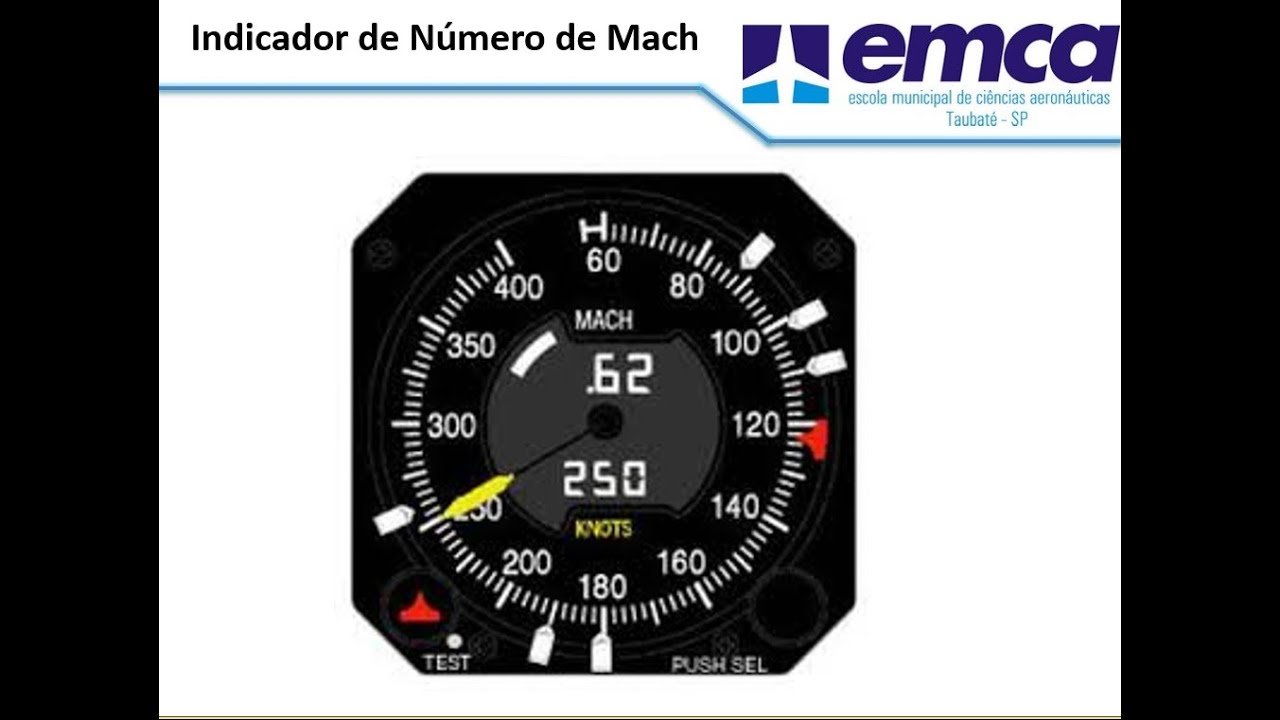 Indicador de Número de Mach