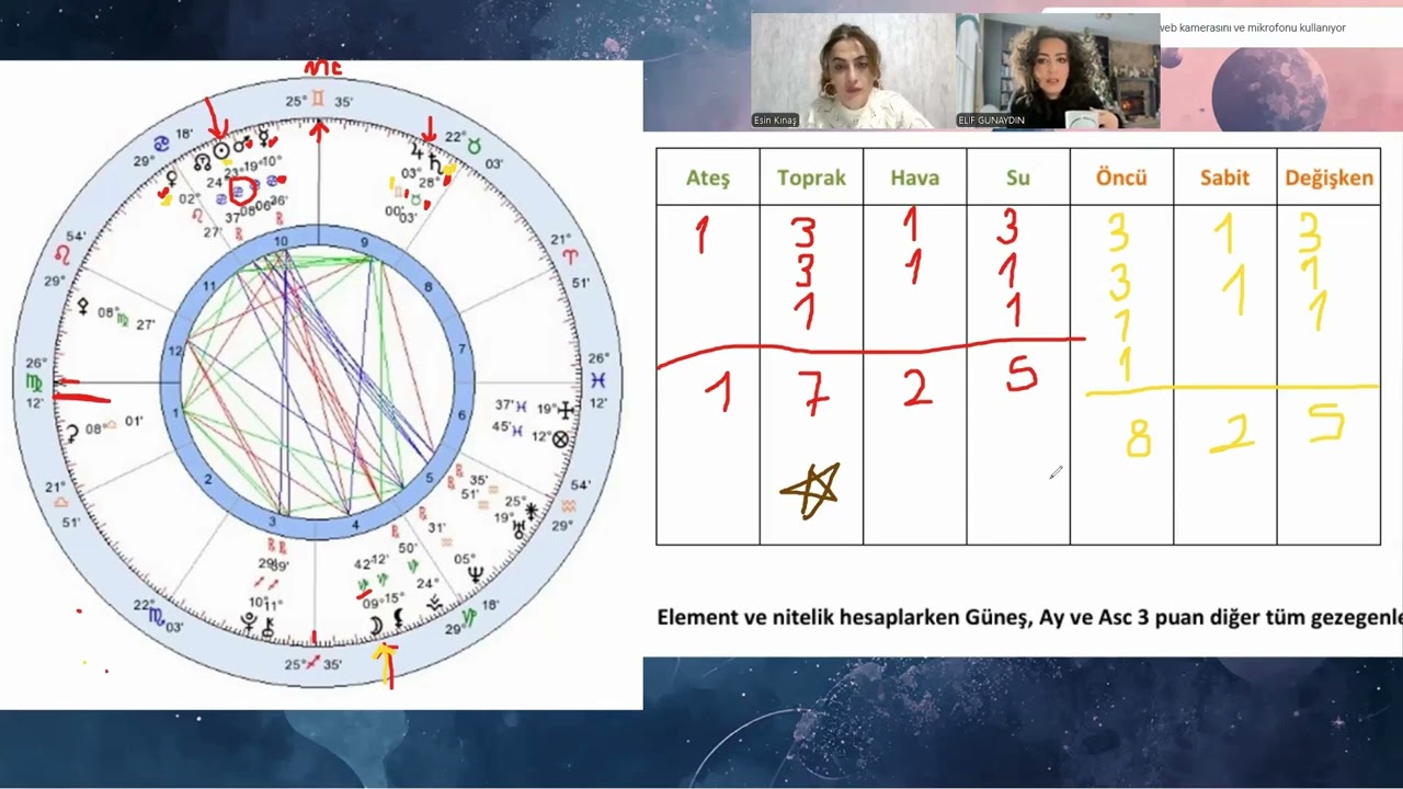 Natal Haritada Element & Nitelik Hesaplama