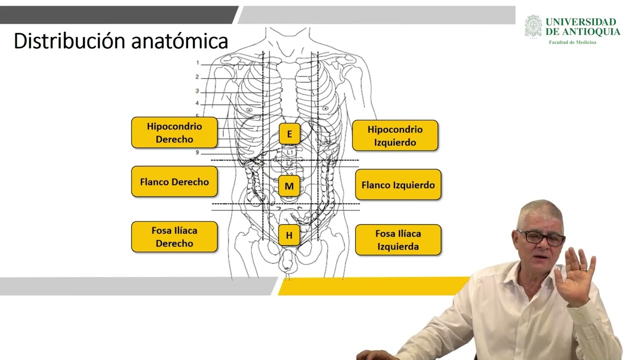 Semiolog&iacute;a de abdomen y pelvis - Dr. Luis Guillermo Duque Ram&iacute;rez