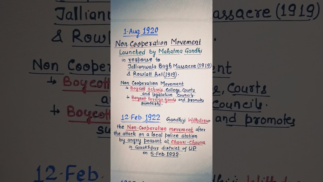 Non-Cooperation Movement. MODERN HISTORY for UPSC UPPCS SSC SI etc Competitive Exams