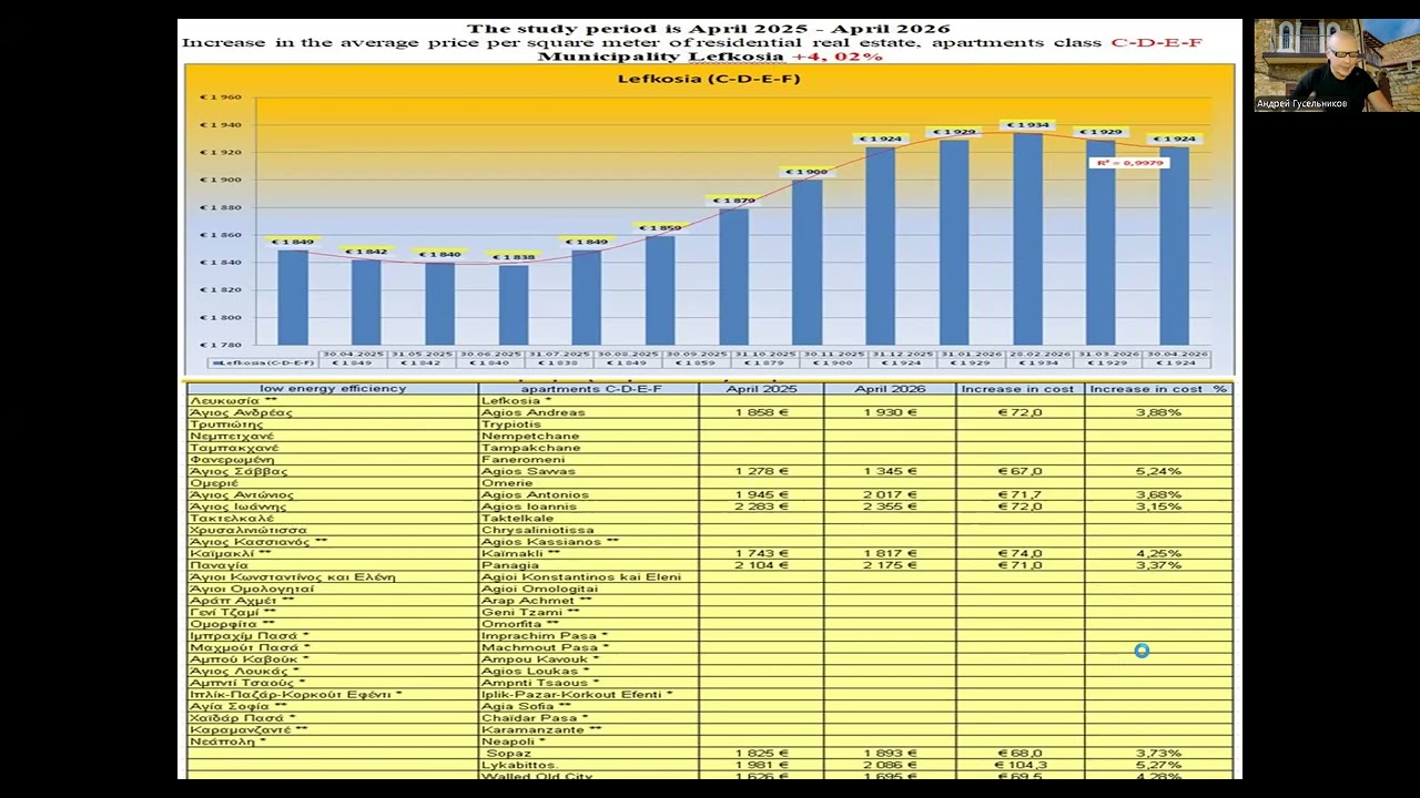 ЧТО ПРОИЗОШЛО С НЕДВИЖИМОСТЬЮ: НИКОСИЯ? КИПР АПРЕЛЬ 2025-2026.
