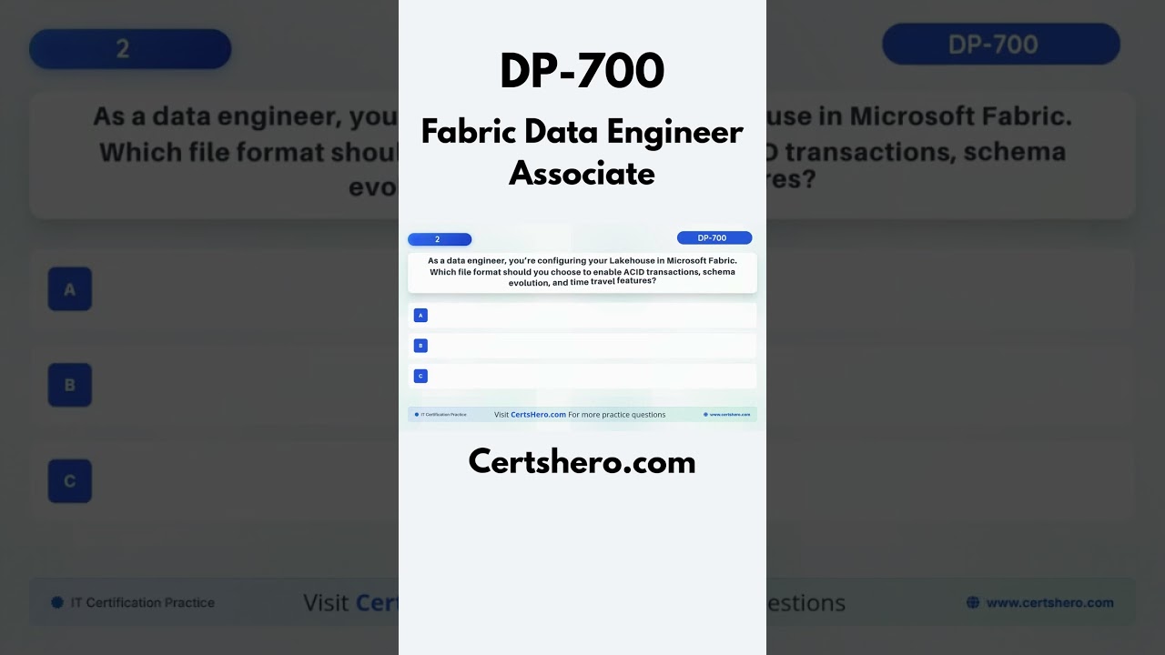 DP-700 Microsoft Fabric Data Engineer Associate Exam Questions | DP-700 Exam Questions & Answers