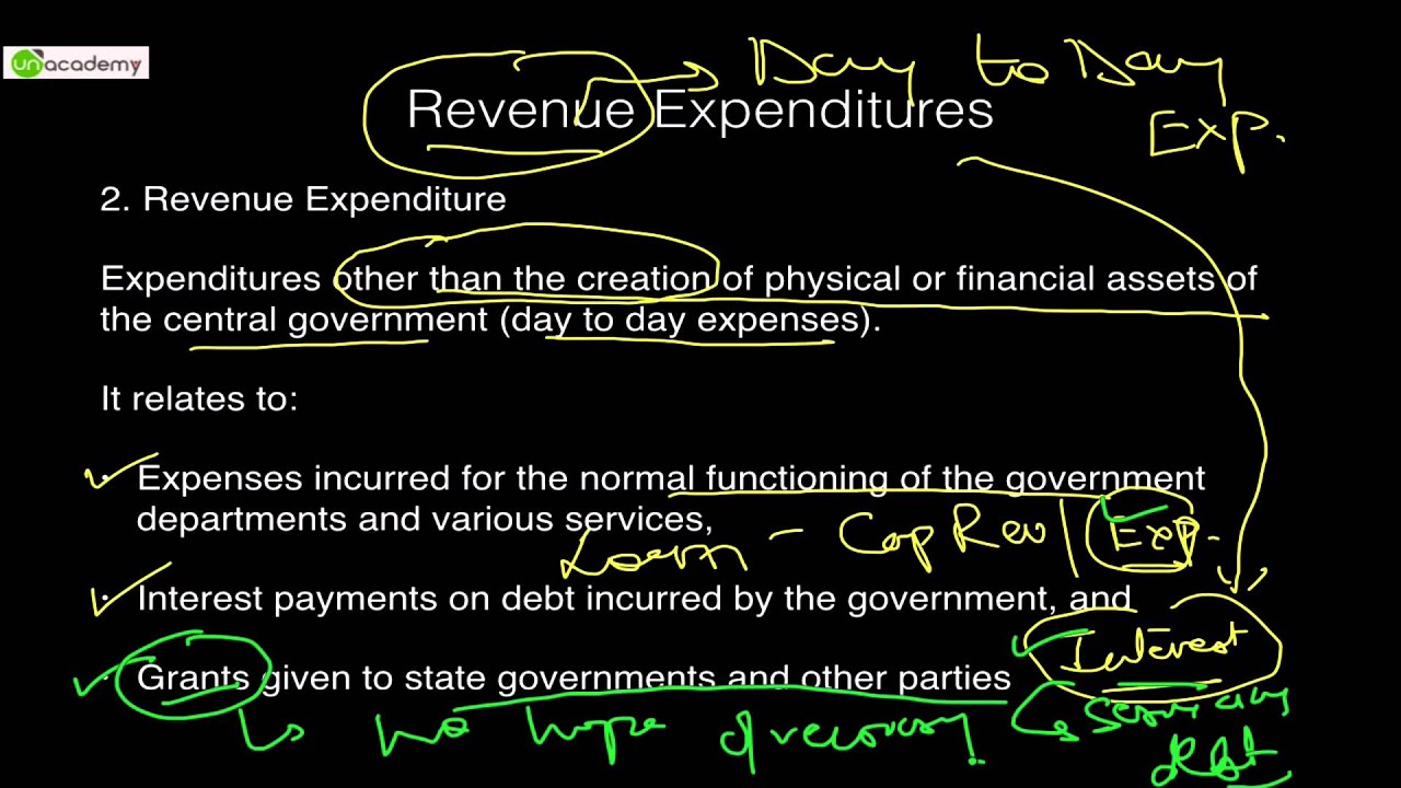 Economics Fiscal Policy 1.1