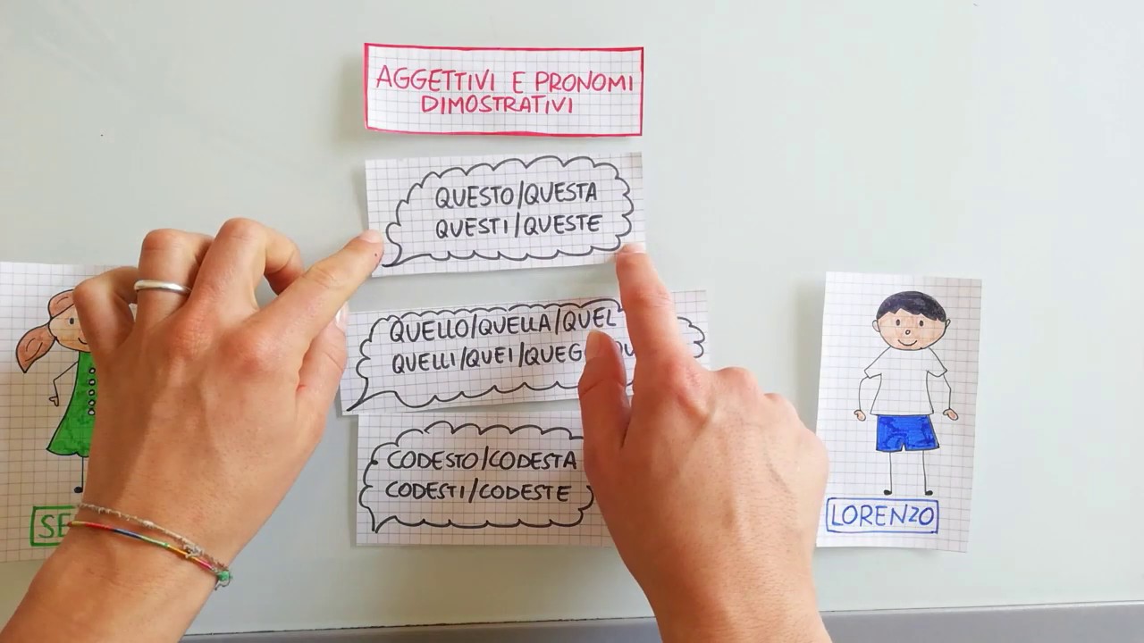 #Video-lezione GRAMMATICA: Aggettivi e pronomi dimostrativi