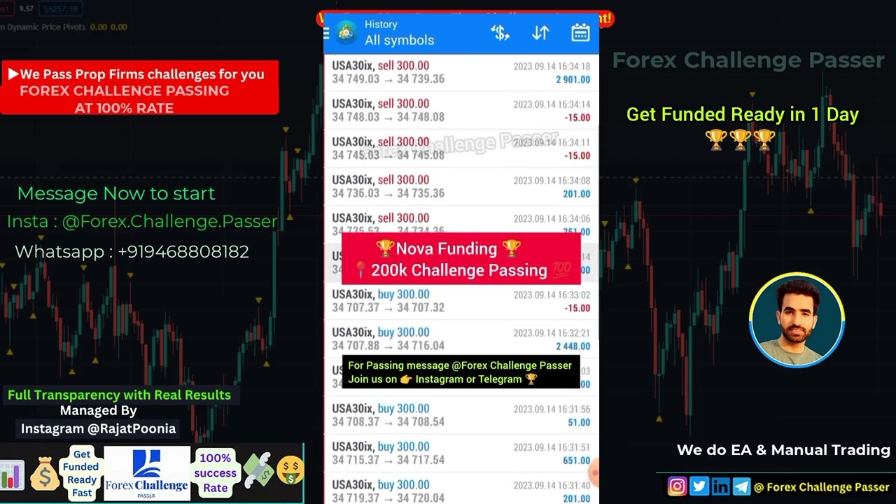 Nova Funding Challenge Pass with HFT Bot || Forex Challenge Passer