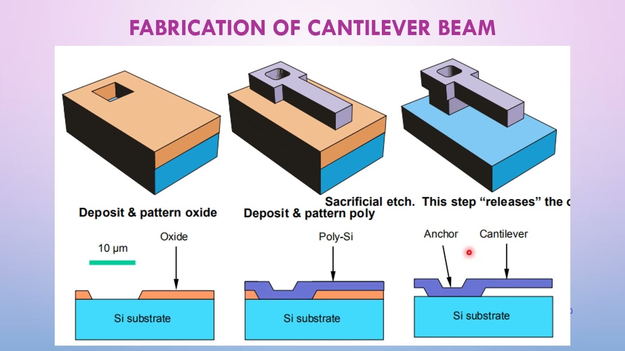 Lecture 14 Silicon Micromachining