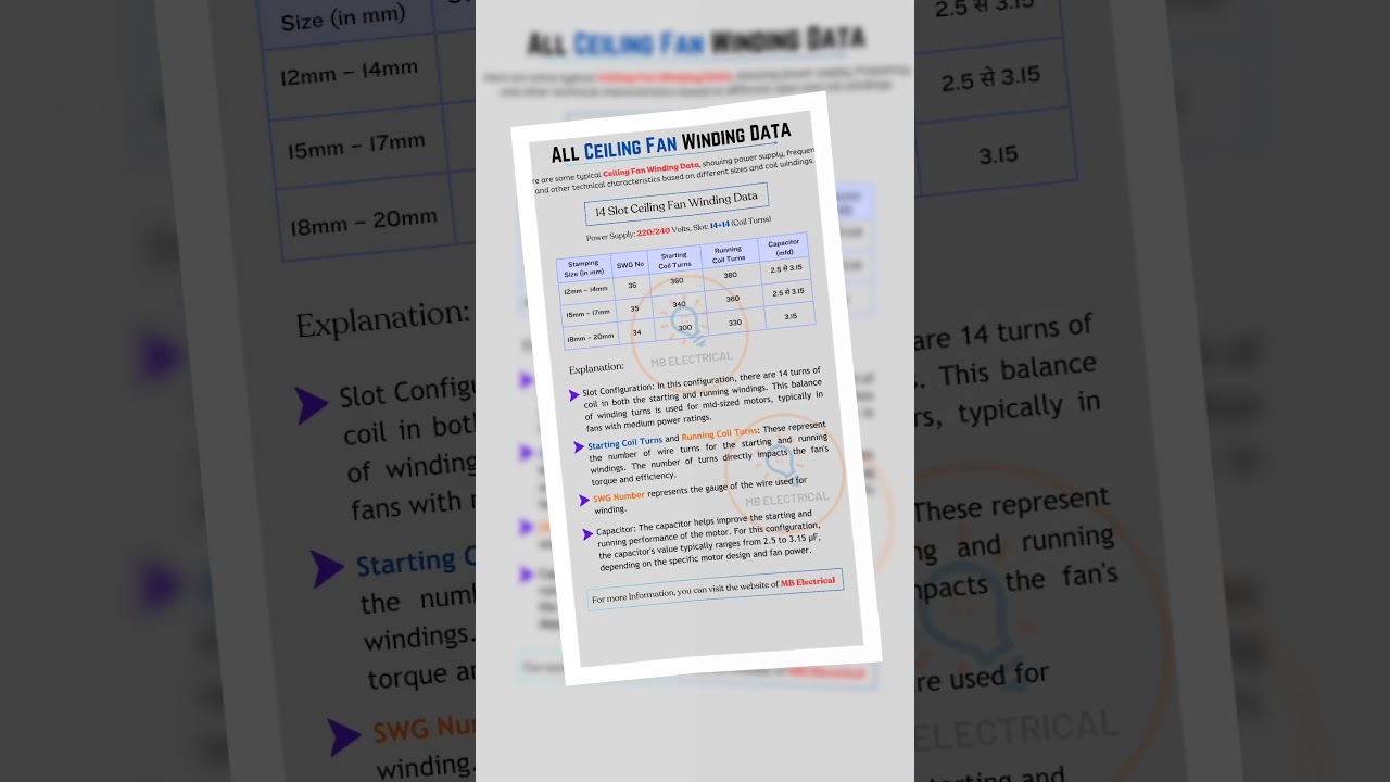 All Ceiling Fan Winding Data