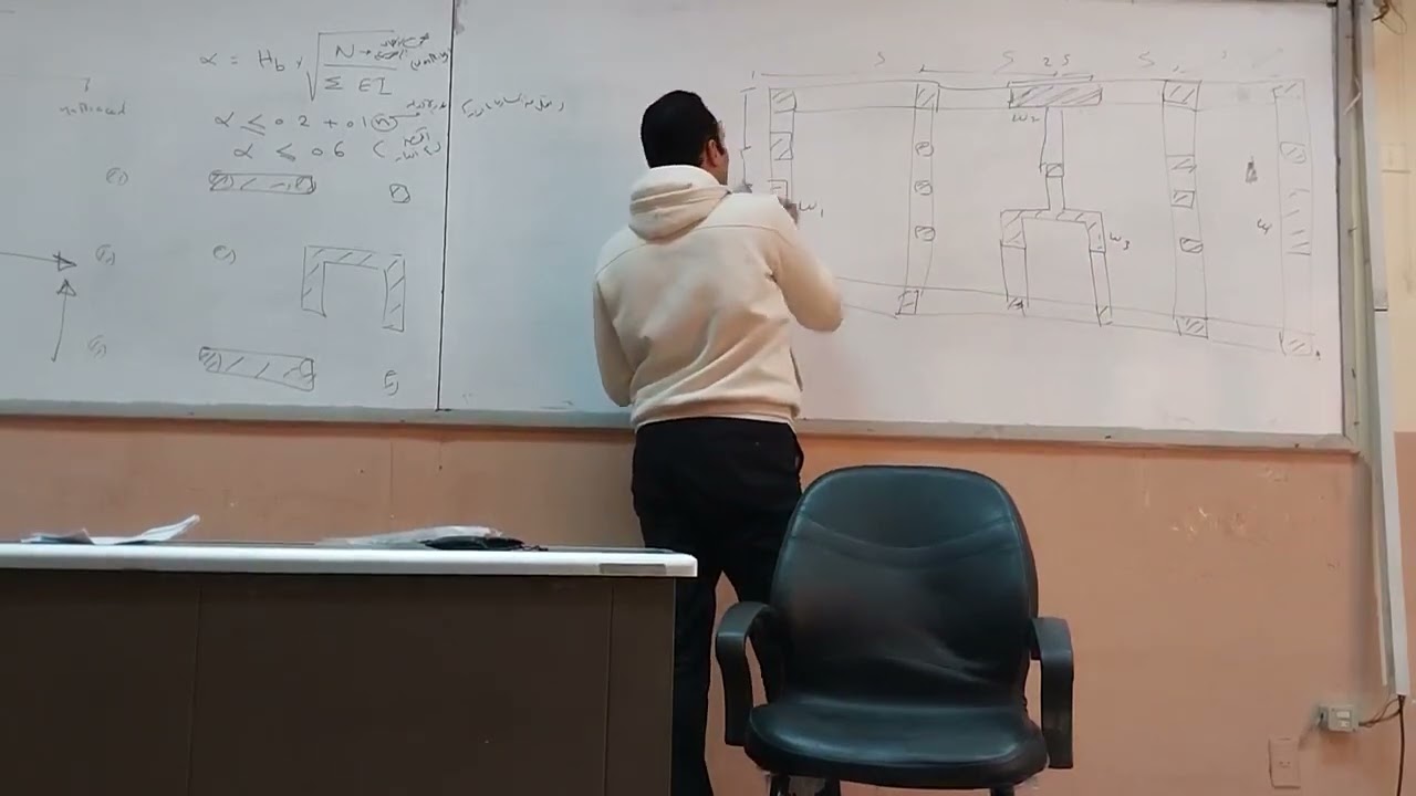 Section No 1 - Design of long columns