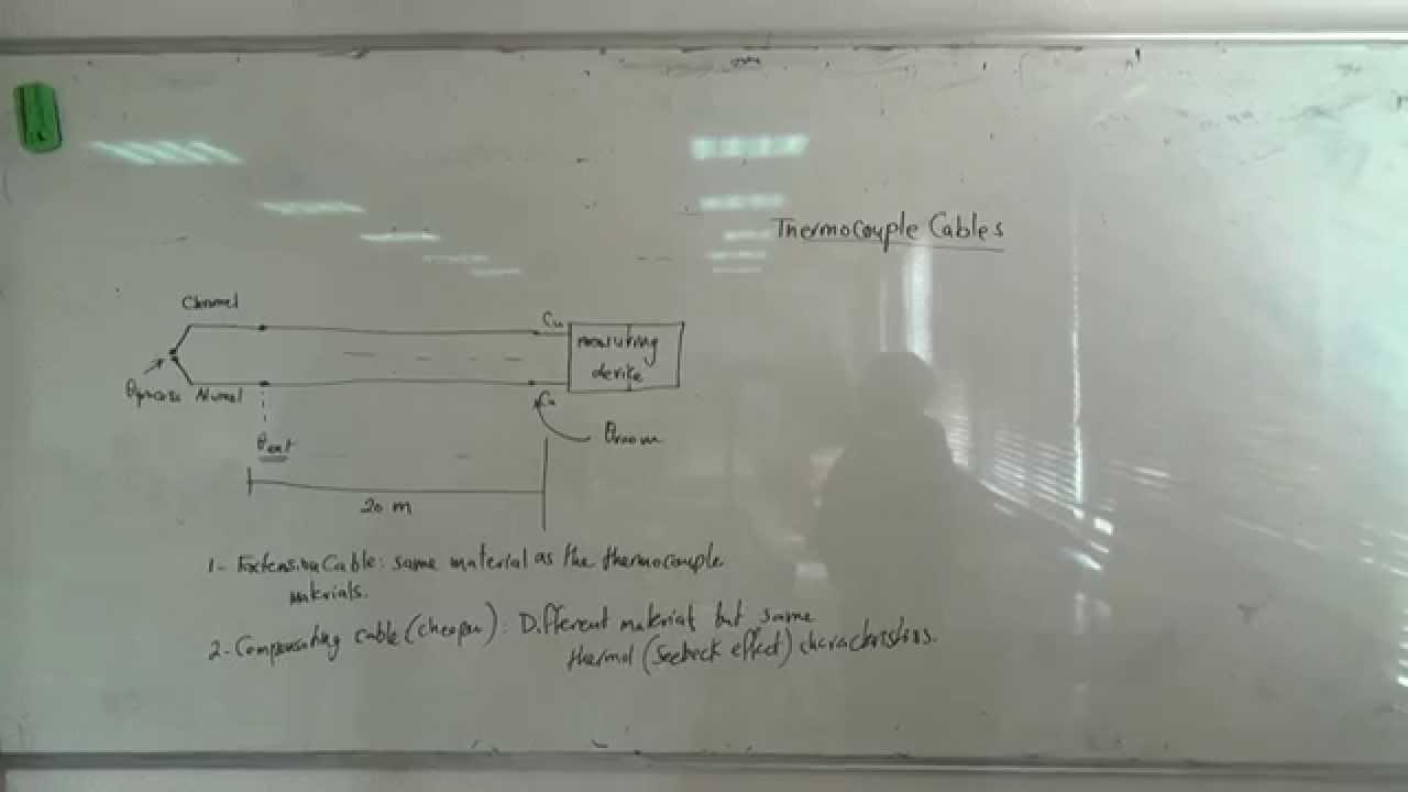 Extension and compensation cables for thermocouples, 16/4/2015
