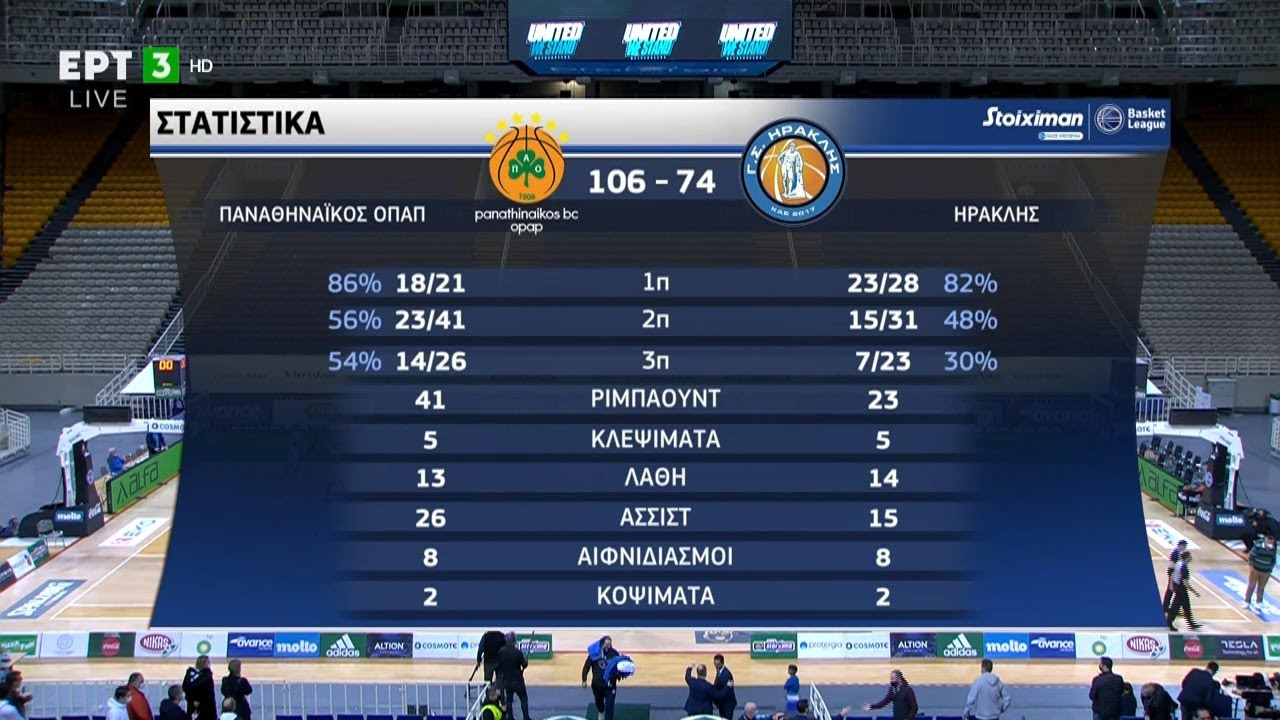 Basket League | Παναθηναϊκός - Ηρακλής 106 - 74 | HIGHLIGHTS | ΕΡΤ
