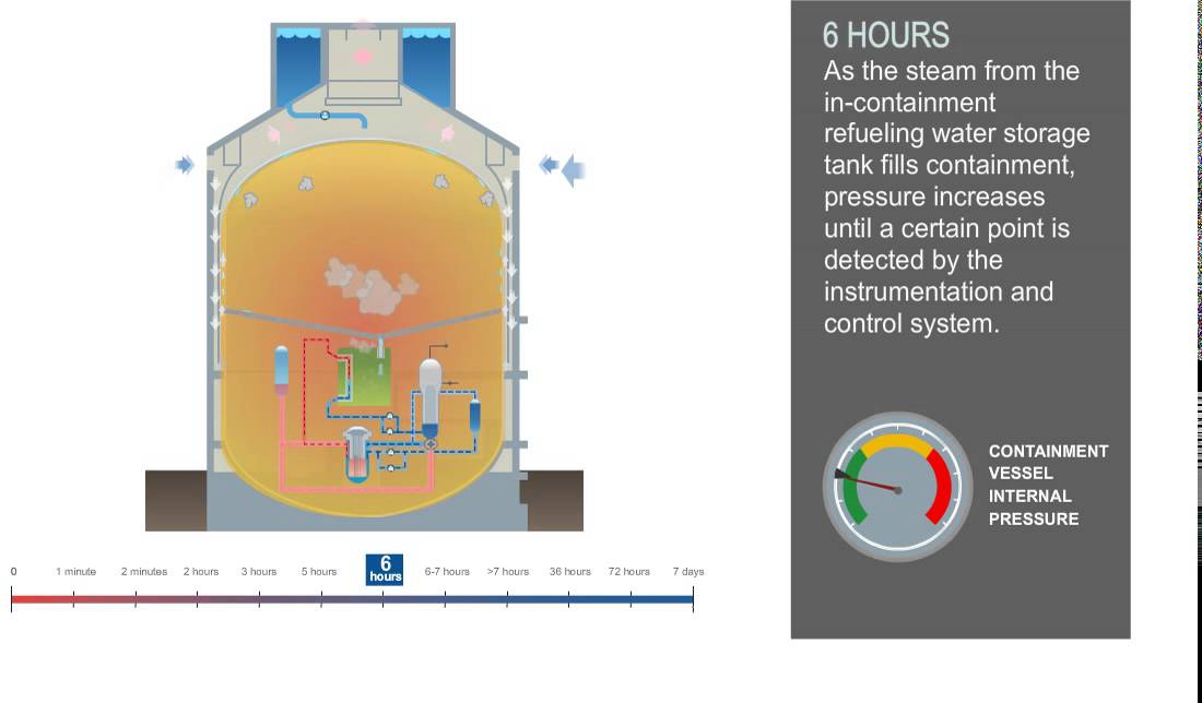 AP1000 Station Blackout - Passive Containment Cooling