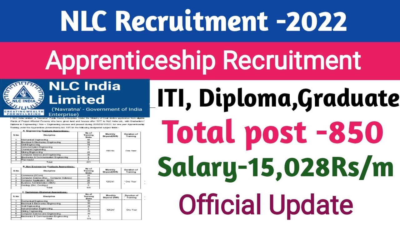 NLC Recruitment 2022|| Apprenticeship Recruitment ||ITI, Diploma, Graduate ||form free ||official