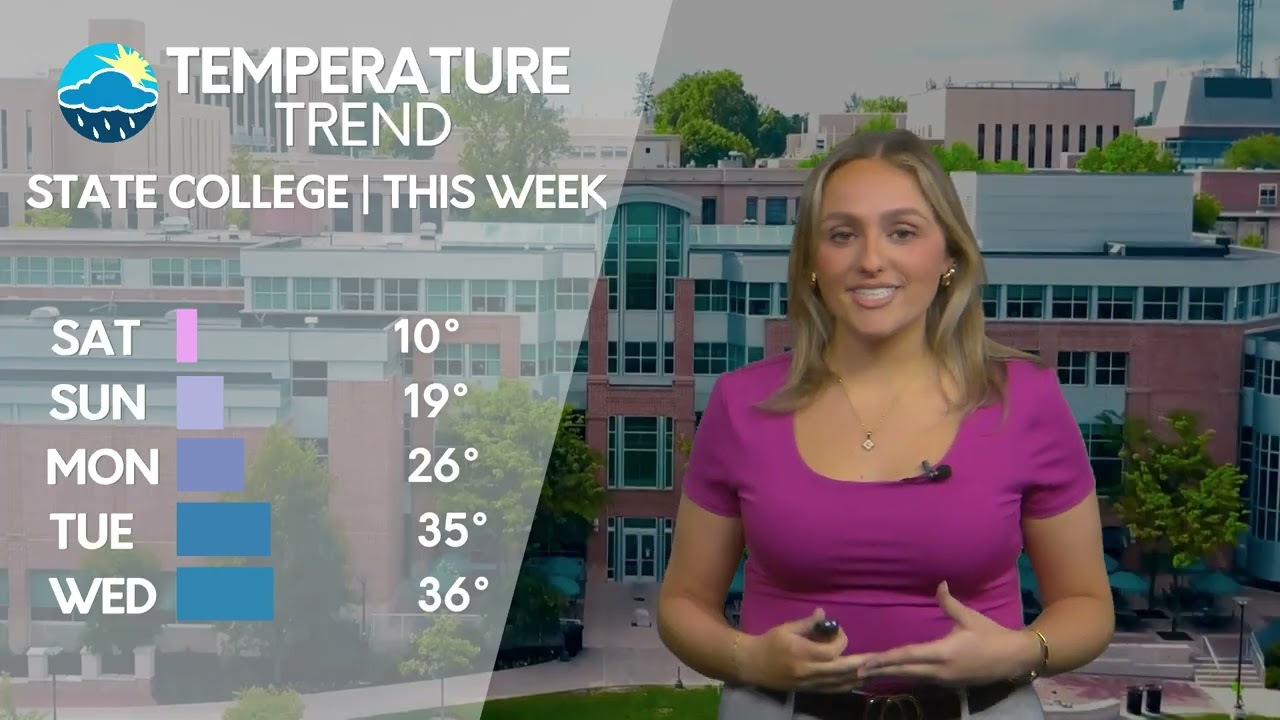 Gianna Guntrum's Friday Afternoon Forecast 02/06/26
