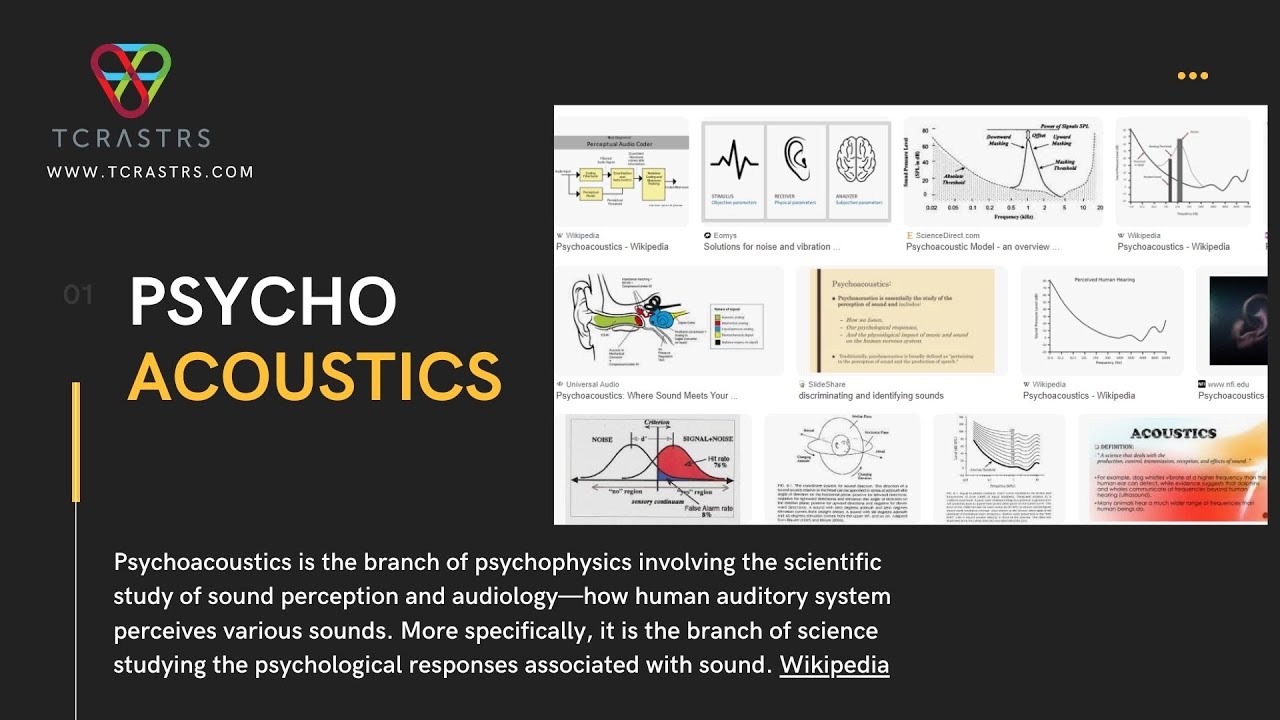 Psychoacoustics basics and MP3 quality
