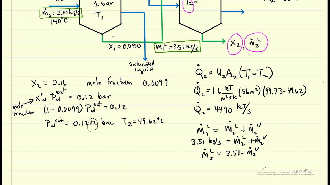 Double-effect Evaporator Energy Balance Example Problem