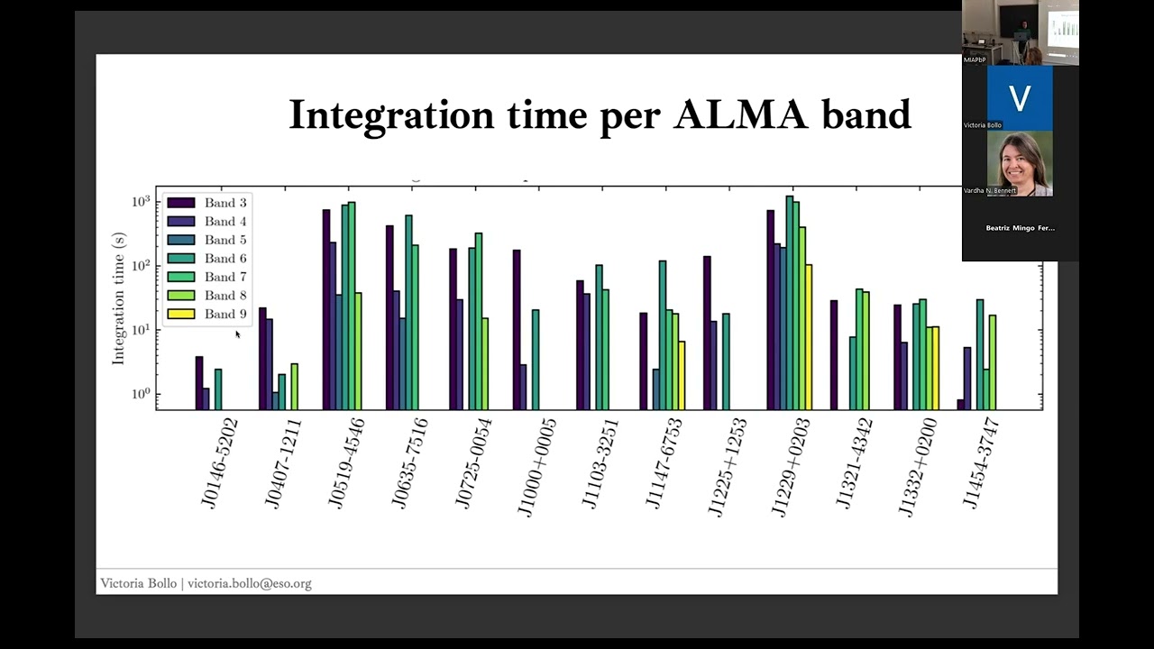 AGN jets detected at mm frequencies with ALMA Calibrators by Victoria Bollo