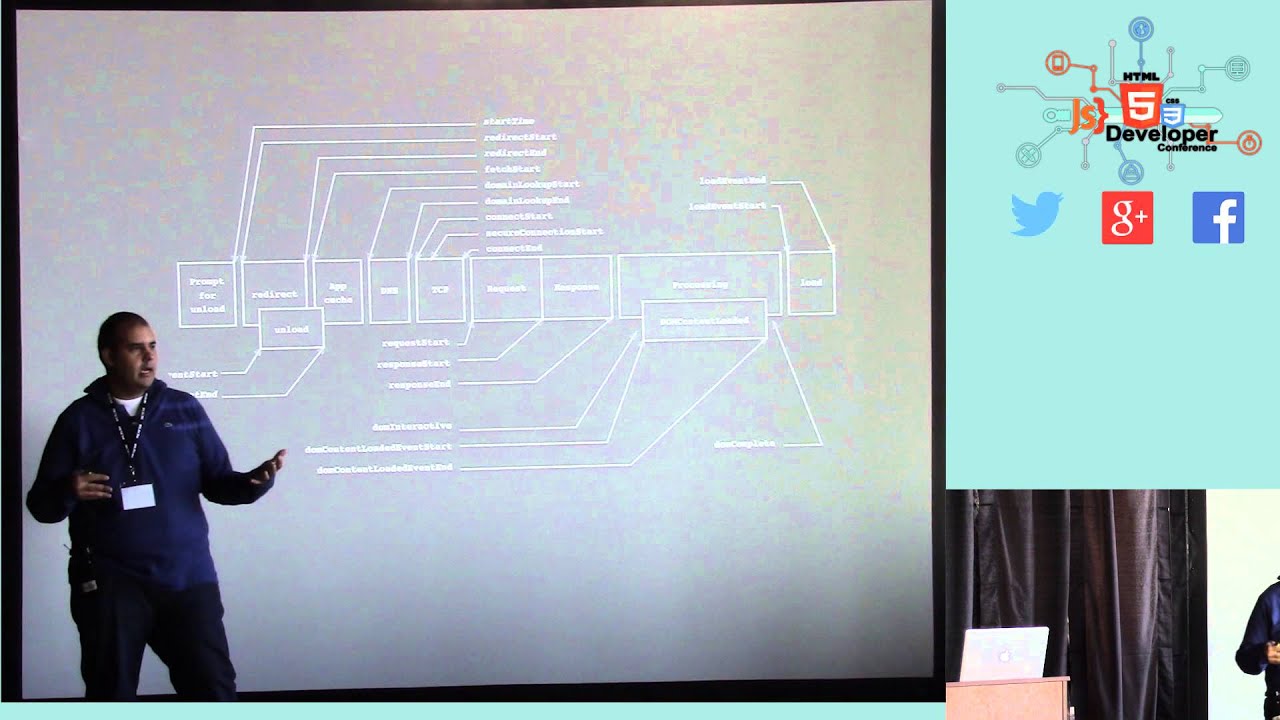 HTML5DevConf: Rodrigo Fernandez, WalmartLabs: Monitoring for the masses