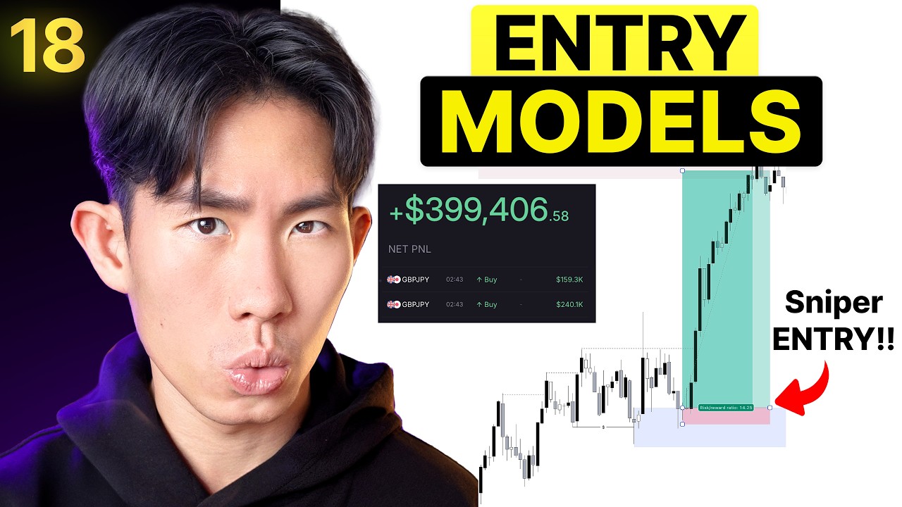 Market Mechanics Ep 18: Entry Models (SNIPER ENTRIES)
