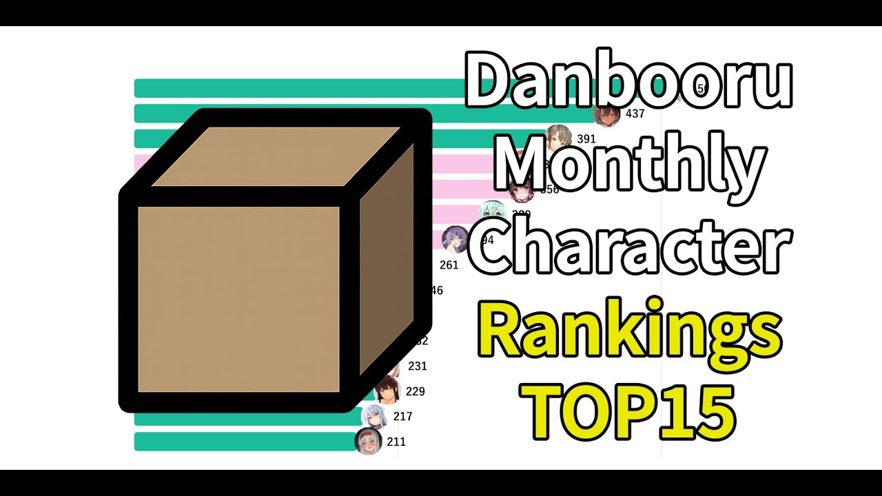 Danbooru Monthly Character Rankings TOP15(2005~2025)