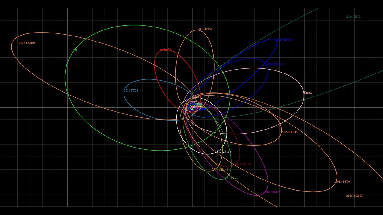 KSP | Explore legendary planet Nine - The Endless Journey EP.3