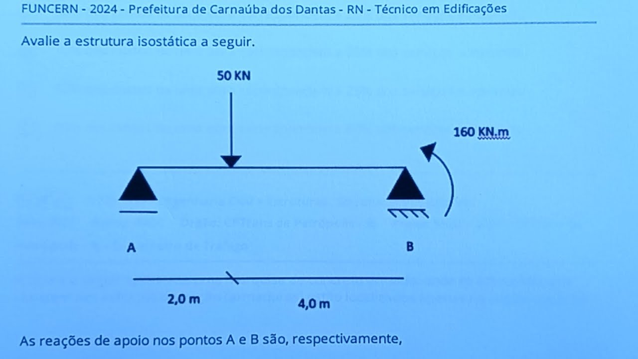 Questão resolvida sobre análise estrutural - reações de apoio em viga biapoiada