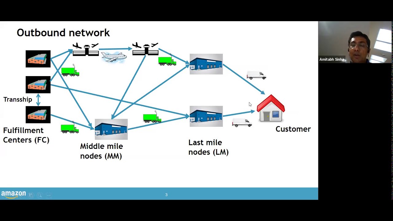 Network optimization in the face of uncertainty (01/29/21)