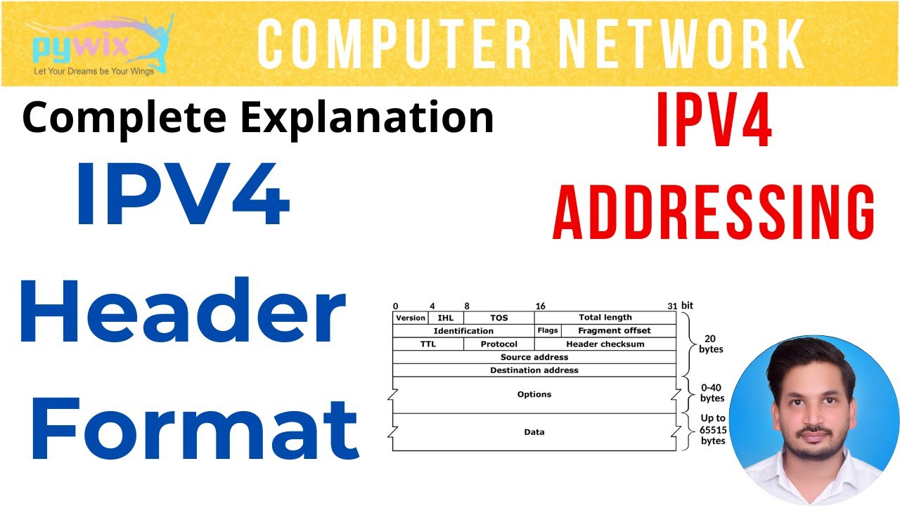 ipv4 header format in computer networks | ipv4 computer networks | ipv4 header explained