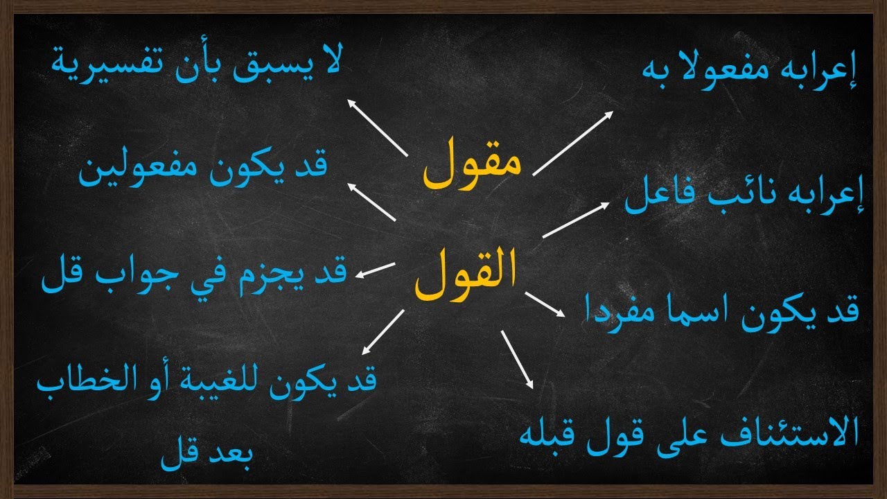 أحكام مقول القول | مجالس نحوية |30|