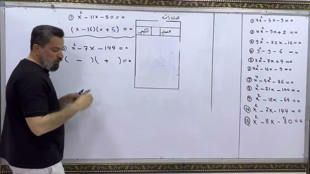 اساسيات رياضيات الصف السادس العلمي الاحيائي والتطبيقي (( التحليل بطريقة التجربة ))