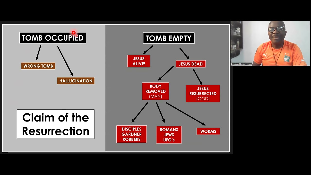 THE RESURRECTION APOLOGETICS