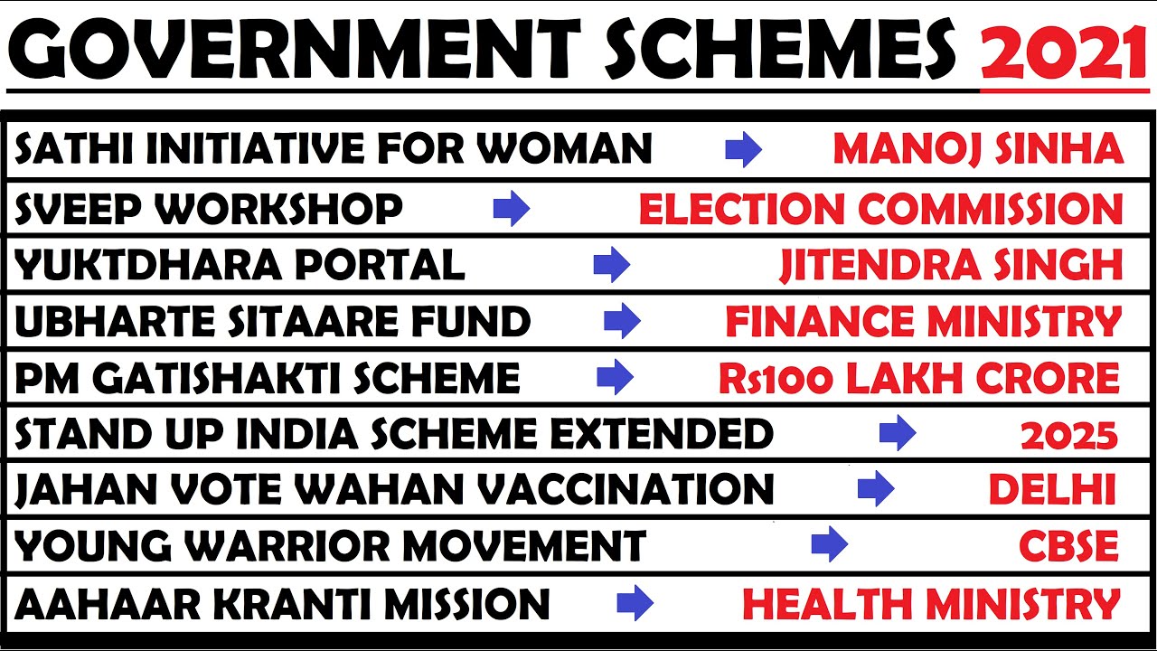 Important Government Schemes in India 2021 | Important GK Questions | SSC CGL EXAM 2021 | Schemes |