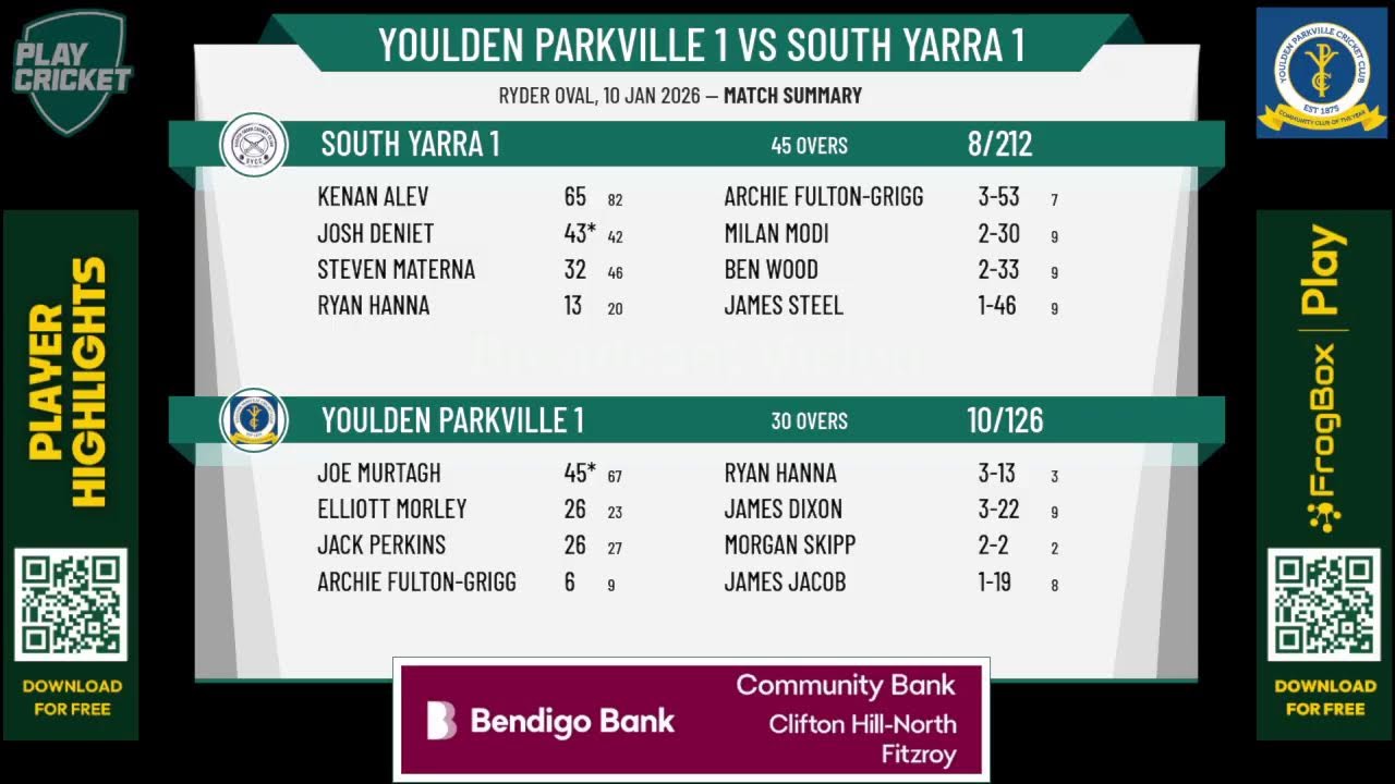 Youlden Parkville 1 v South Yarra  1