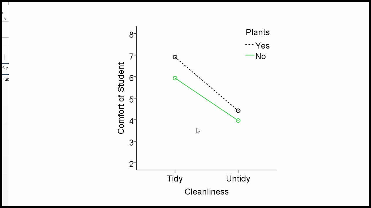 V10.3 - Within-Subjects Interactions, Cohen&rsquo;s d vs.  t-values