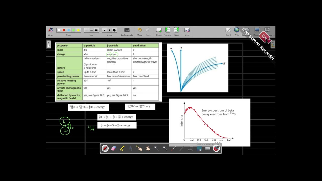 Particle Physics _ Lecture 1/2