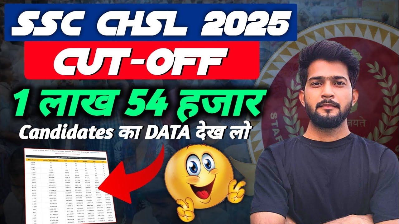 SSC CHSL 2025 Tier-1 में NORMALIZATION || 20+ Marks increase 😍 | SSC CHSL Tier-1 Cutoff 2025