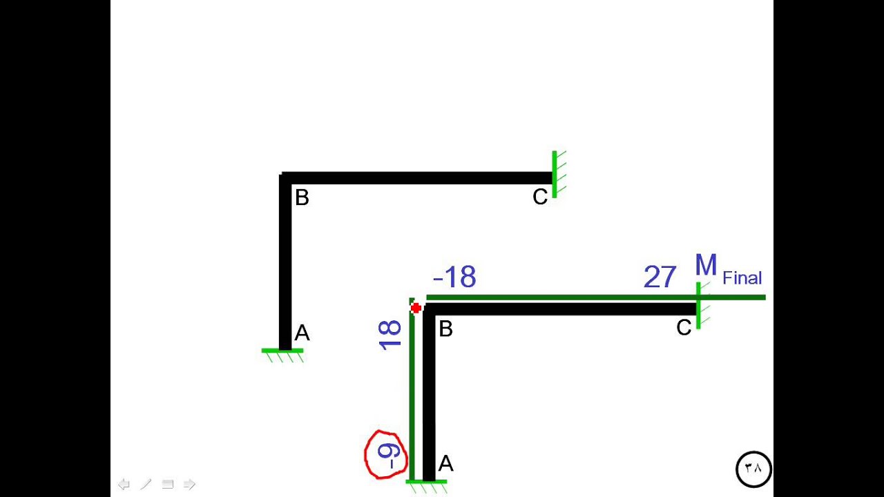 المنشئات الغير محددة استاتيكيا 04 - Moment Distribution Method C
