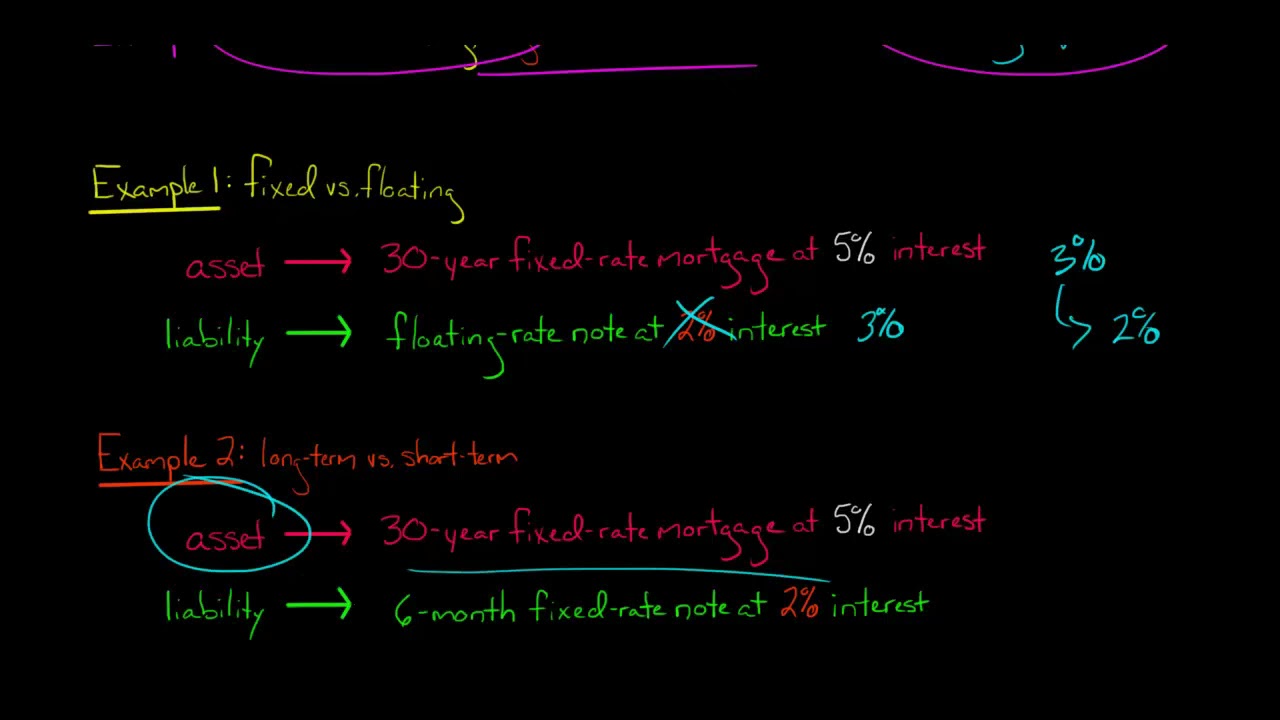 The Earning Gap | Asset Liability Management