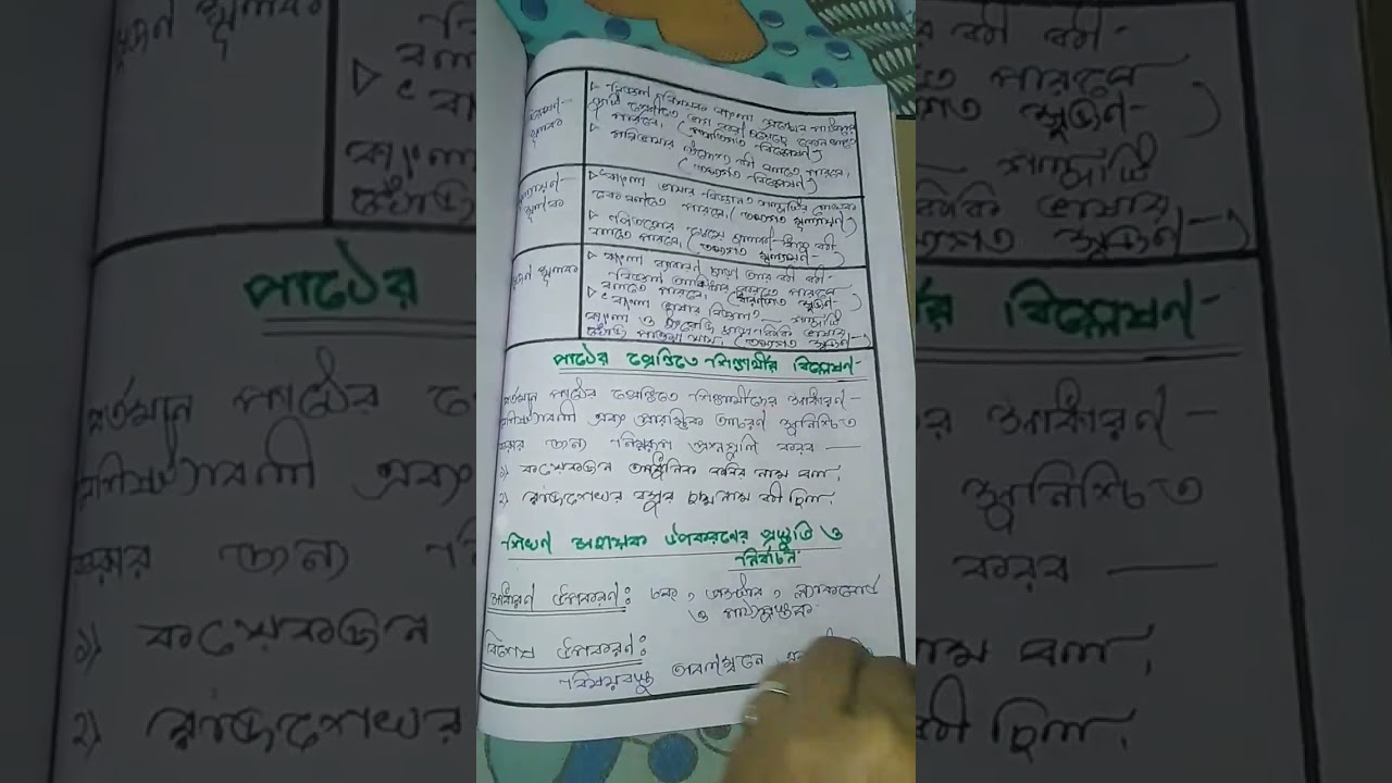 B.ed 3rd sem 