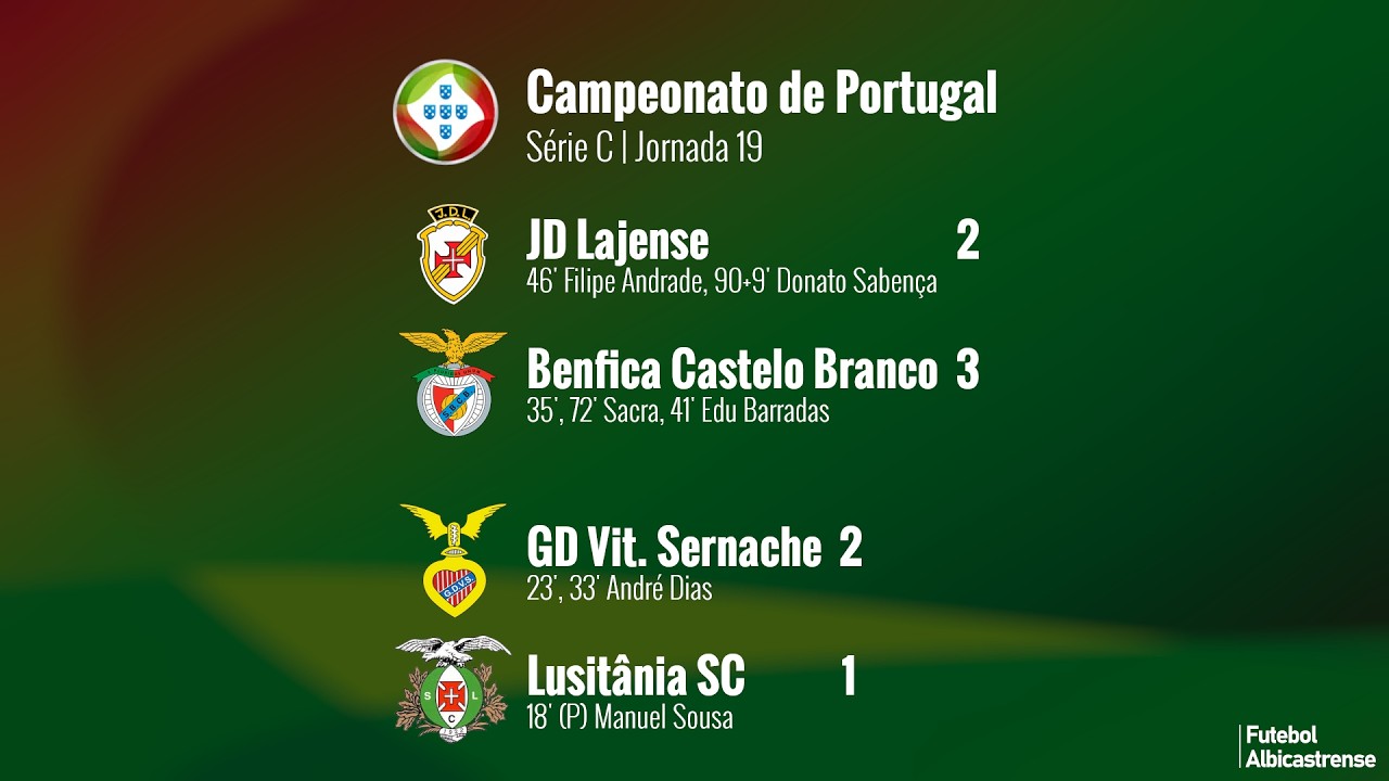 Campeonato de Portugal 25/26 | Jornada 19
