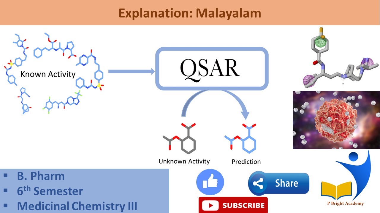 #QSAR #parameters #malayalam #explanation