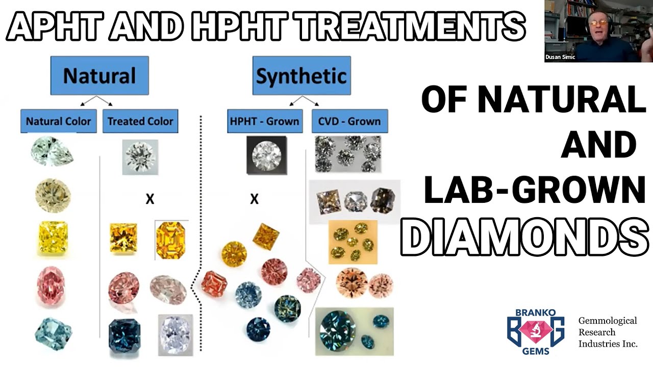 APHT and HPHT treatments of natural and of Laboratory-grown Diamonds - Dusan Simic