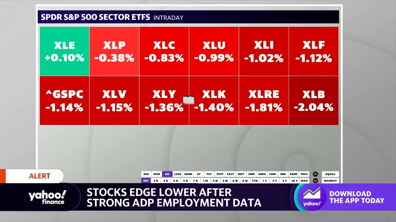 Crude oil turns negative, Dow and Nasdaq under pressure, Tesla stock falls