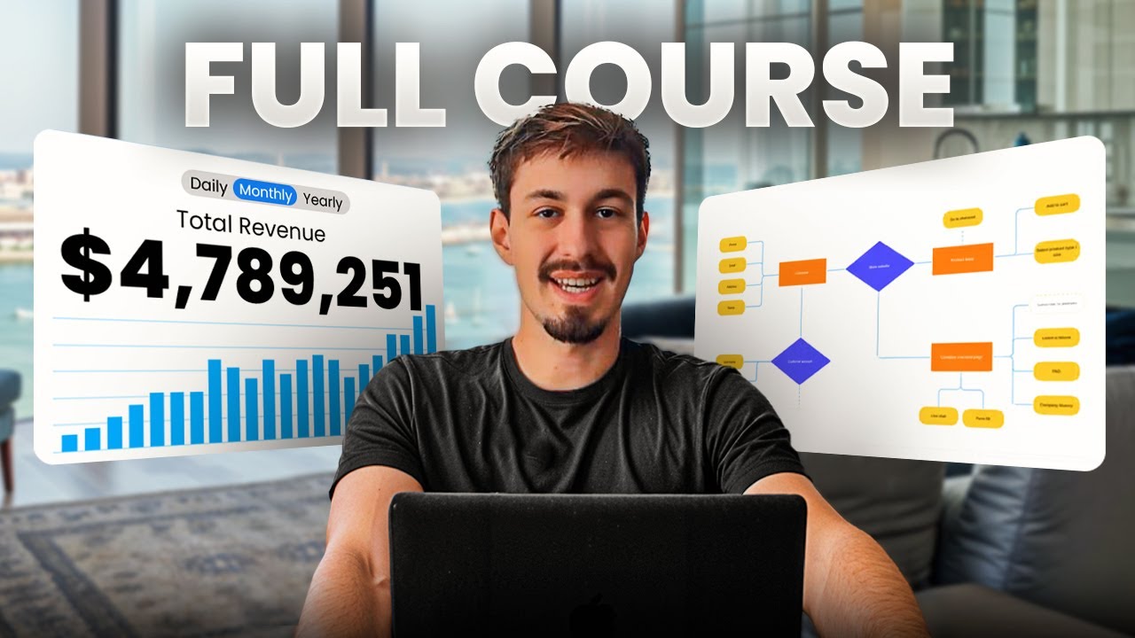 Full Info-Product Scaling Course (Growth Operating)