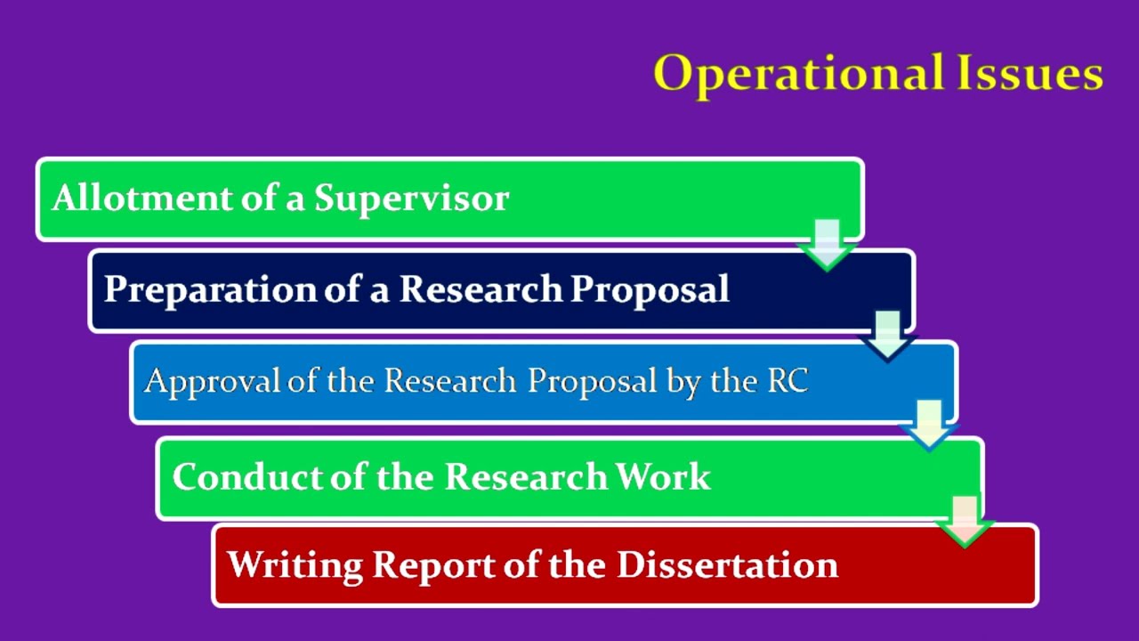 Induction to M.A. (Education) Programme Part 3