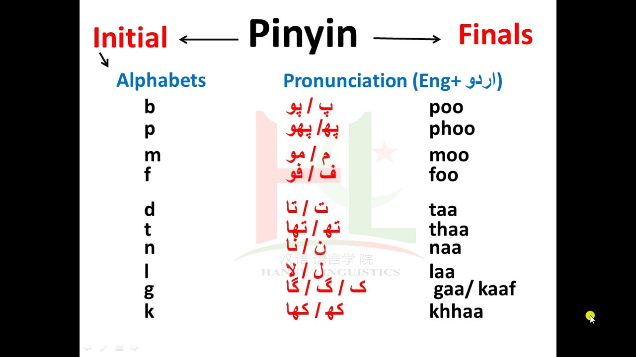 Chinese Initials and final in Urdu | Lesson 2 | Expert Ustad | Learning chinese language in hindi