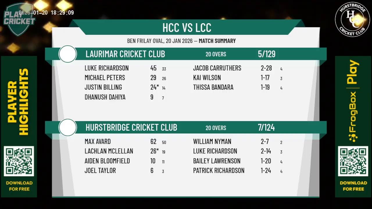 Hurstbridge Cricket Club v Laurimar Cricket Club