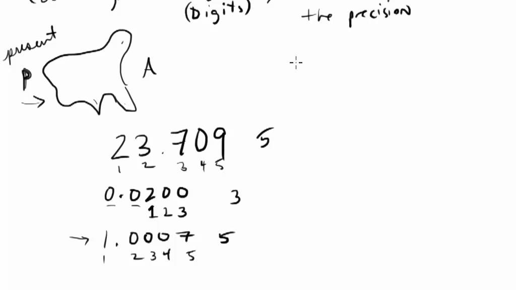 Counting Significant Figures - Regents Chemistry Review