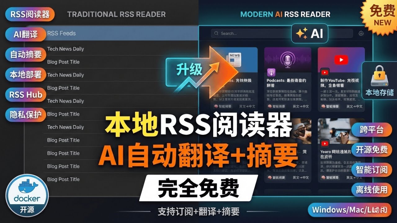 RSS本地阅读器：本地部署+AI翻译+AI智能摘要 | RSS Hub搭建指南 Windows/Mac/Linux通用，隐私100%保护