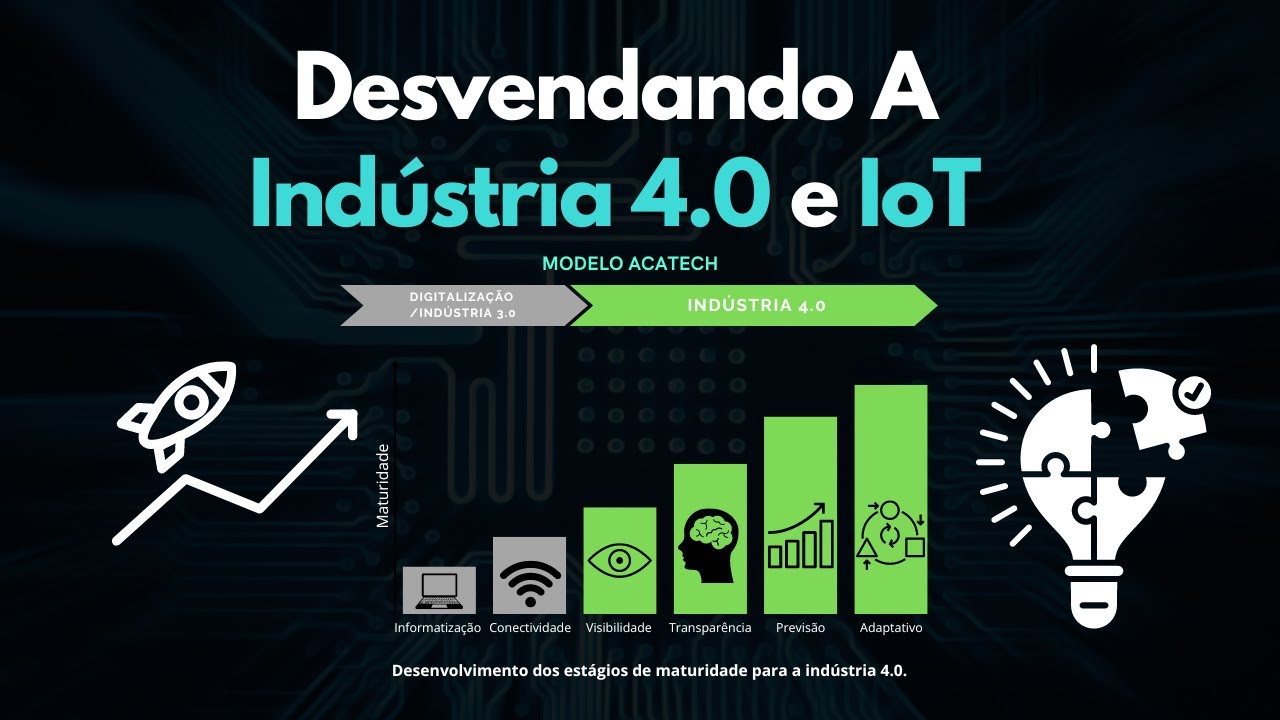 Desvendando A Indústria 4.0 e IOT