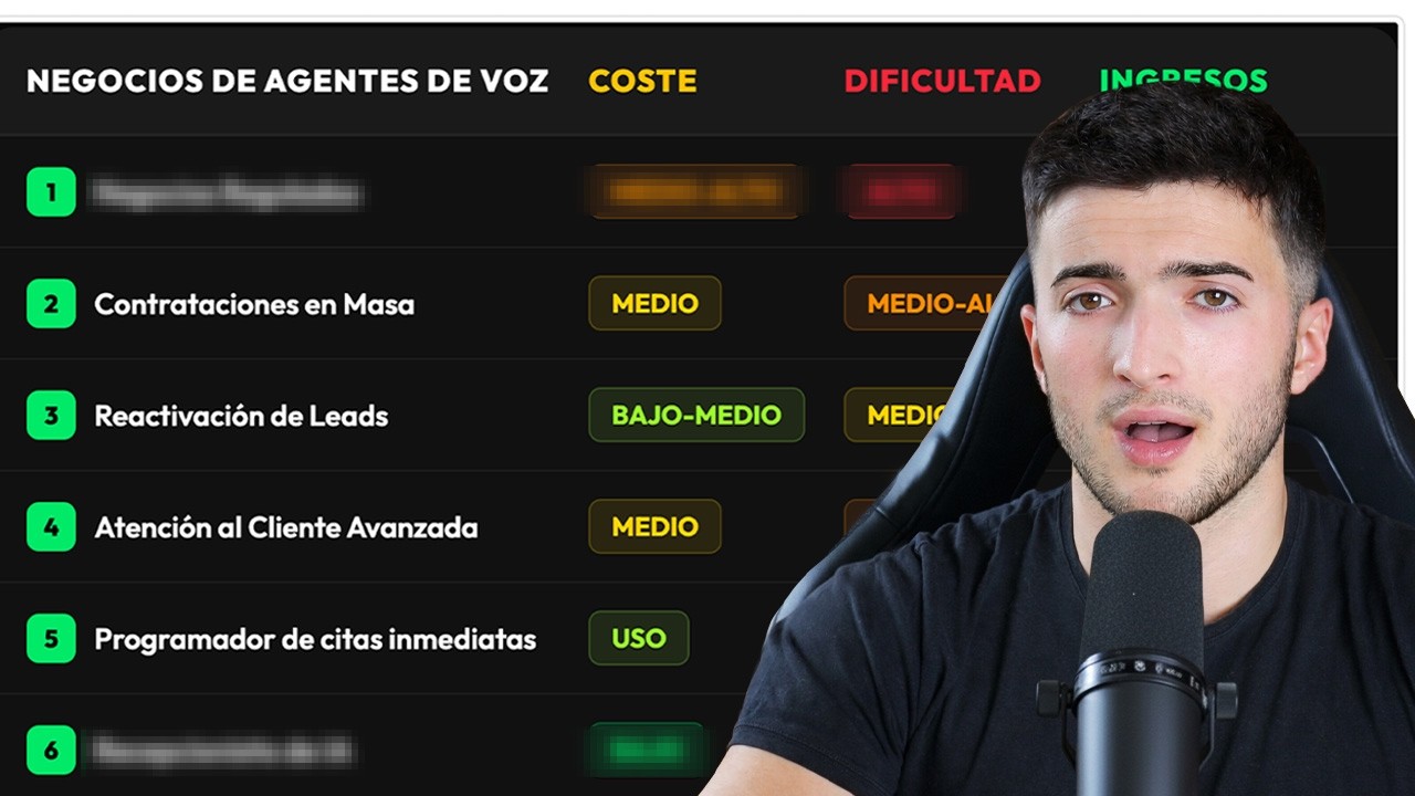 Las 6 Ofertas de Agentes de Voz Más Rentables en 2026 (La #3 es ORO)